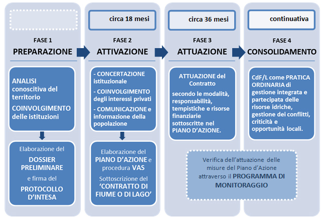 CONTRATTO DI FIUME