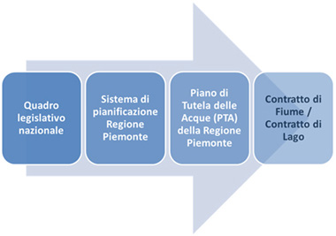 SCHEMA